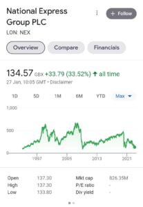 Historical Graph Overview