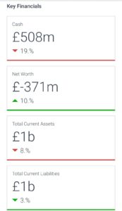 Key Financials of National Express