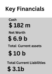 Key Financials Airtel Africa